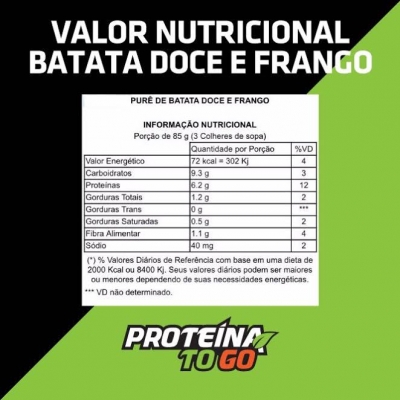 Nutrição e praticidade em um único Kit! Kit Proteína To Go com 6 refeições (batata doce com frango e carne) de R$90 por R$67,50
